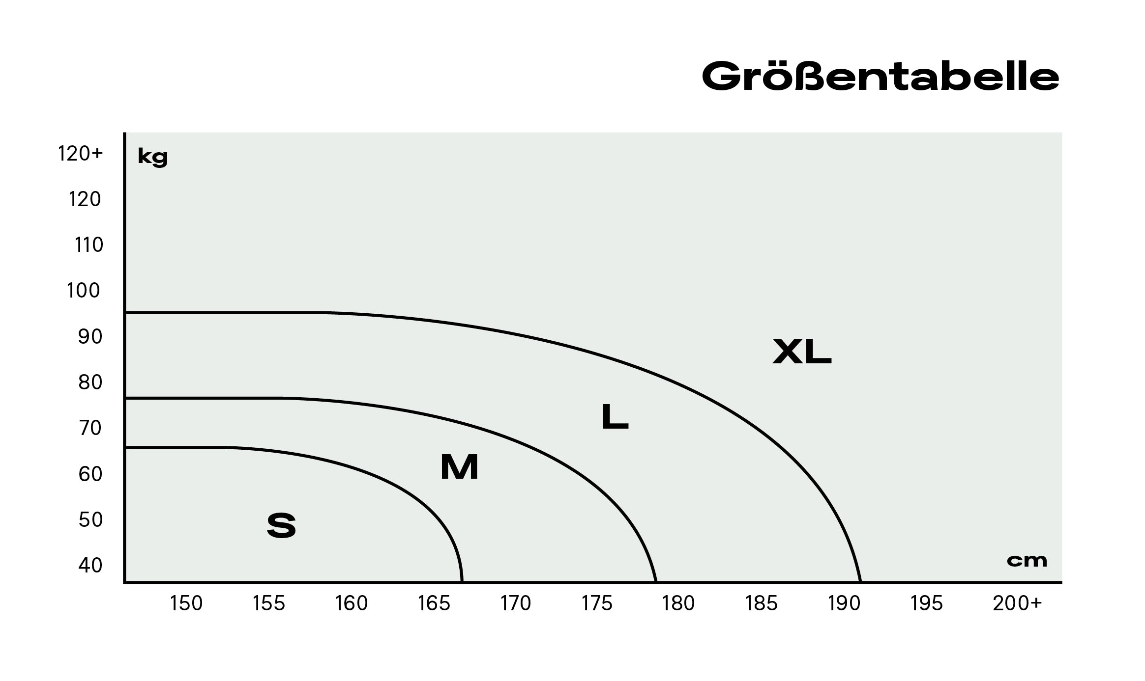 Größentabelle