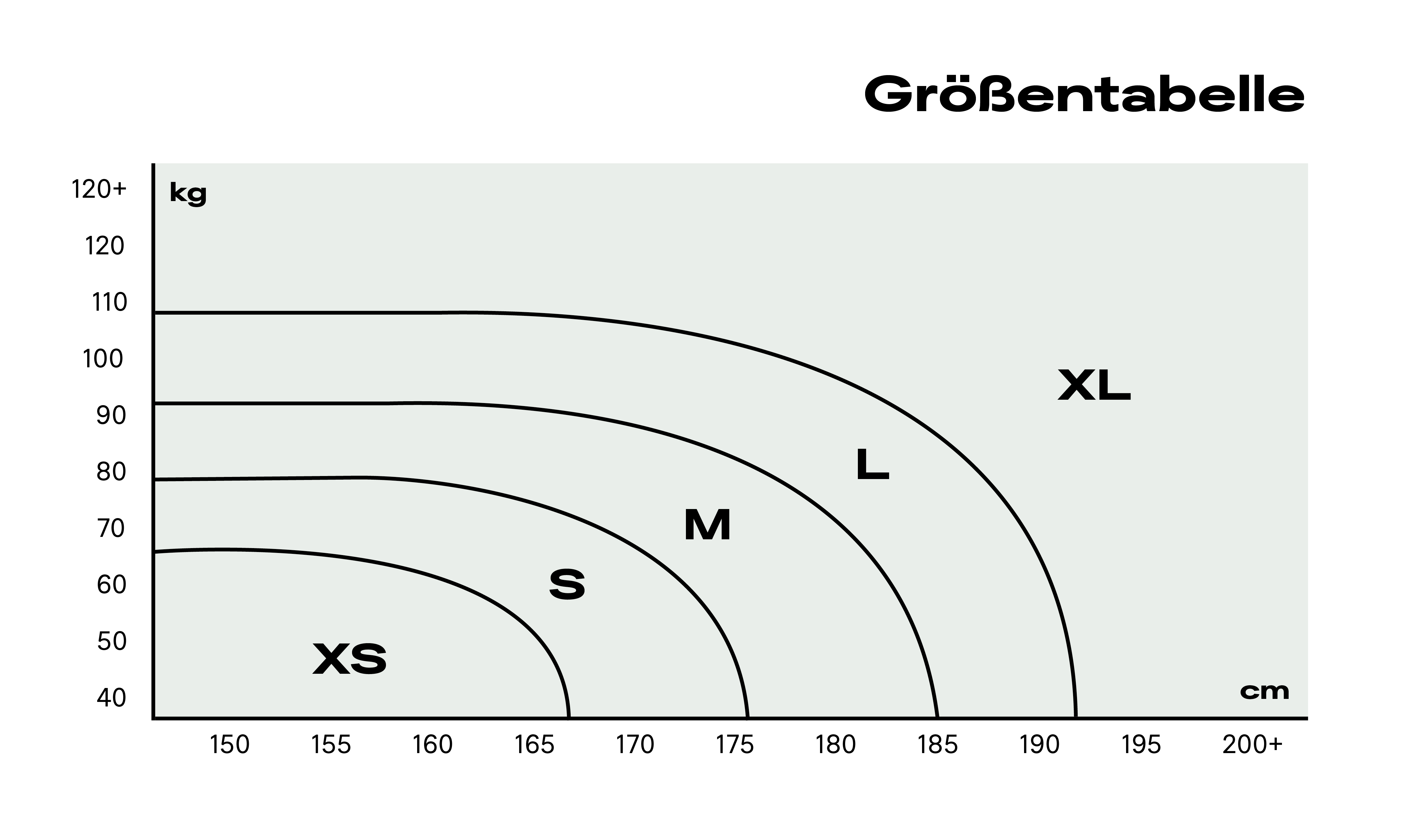 Größentabelle